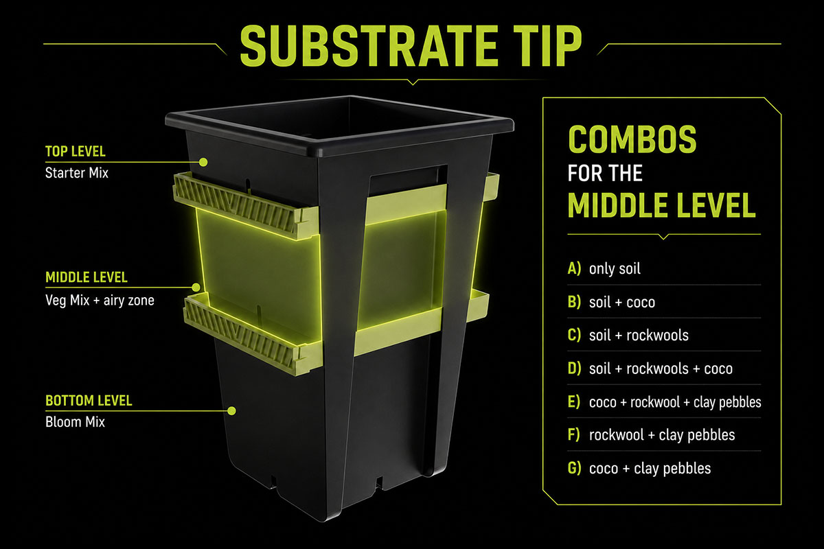 RE-PLANT Substrate Tip: Growing Medium Mix